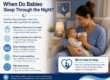 Mother feeding her baby at night beside infant sleep guidance on feeding, sleep training, swaddling and safe sleep.
